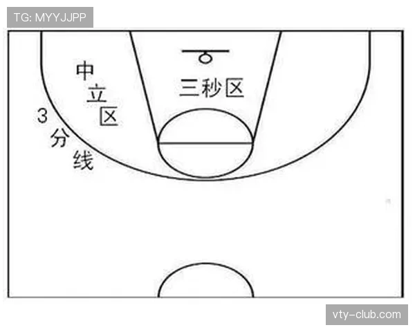 五分钟教你理解篮球中的五秒违例规则