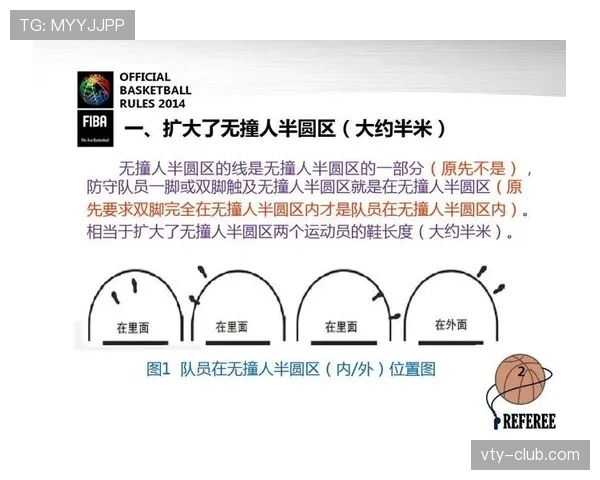篮球裁判如何准确判定加罚规则的具体应用场景？