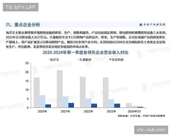J组竞争格局全面解读 J组竞争格局全面解读
